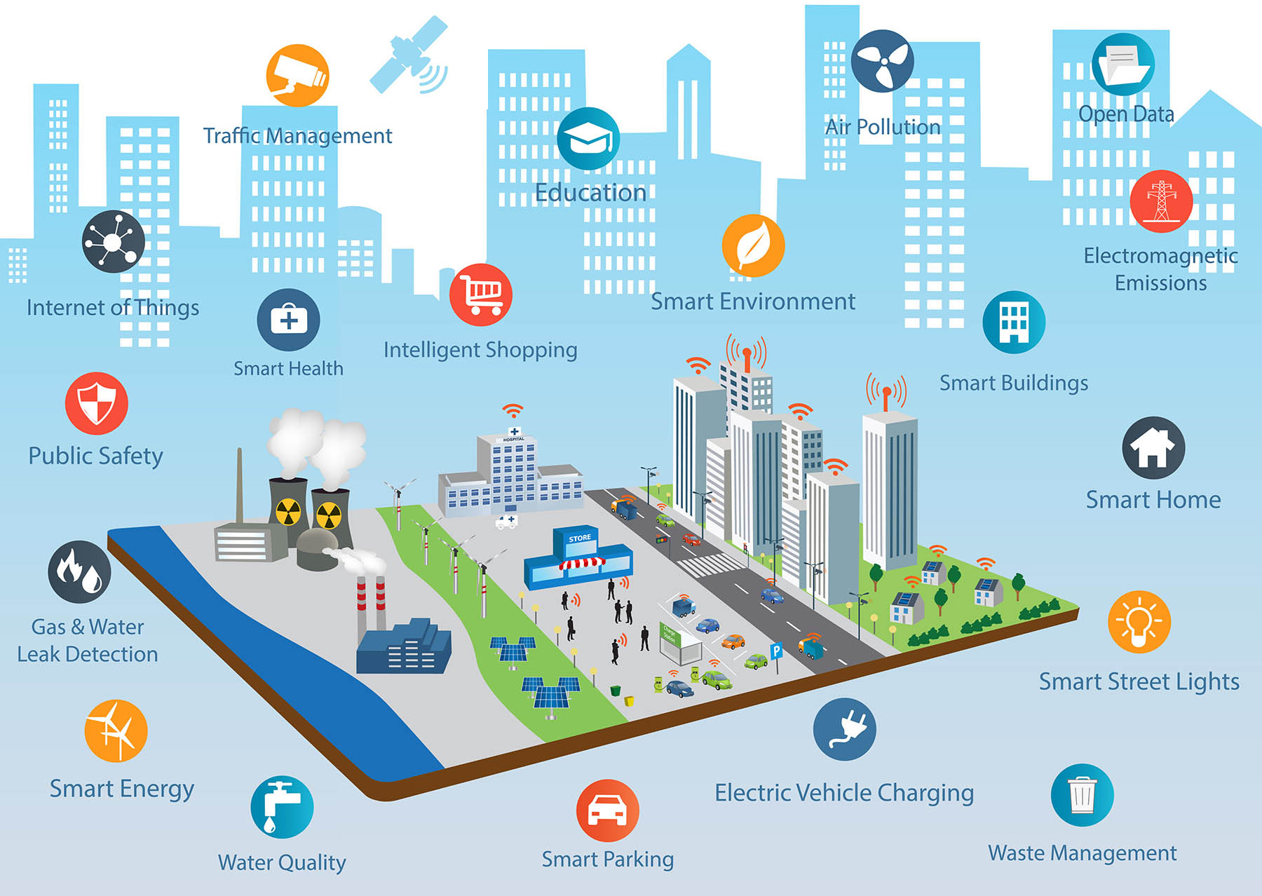 The Role of Real Estate in Smart Cities: Case Studies from D.C. and Beyond